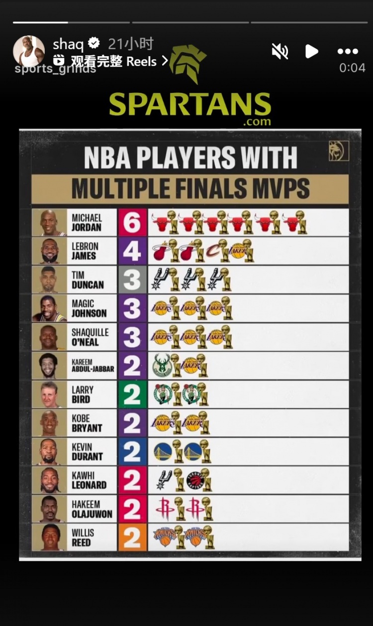 欧冠官方客户端安装-奥尼尔转发多次拿FMVP球员：乔丹6 詹姆斯4 邓肯&amp;鲨鱼3 KD&amp;小卡2